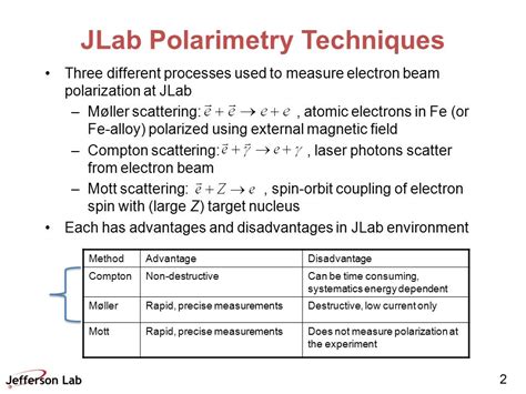 measure electron spin polarimeter|electron polarimetry.